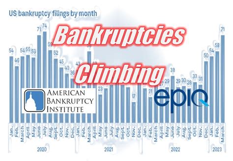 Bankruptcy Filings Are Up Across All Chapters in March | CUCollector