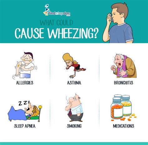 Wheezing: Causes, Diagnosis, and Treatment | FindATopDoc