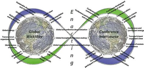 Missiles, Needles, Missions, Rifles, Projects, Bullets 