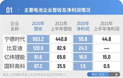 成立10年，市值超万亿，资本市场的“宁王”凭什么中国经济网——国家经济门户