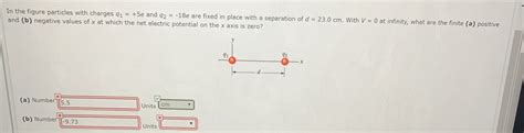 Answered In The Figure Particles With Charges Q1 Bartleby