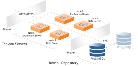 Postgresql Listing Active Connections And Managing Database Sessions