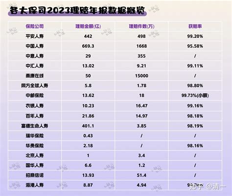 拆解各大保险公司理赔数据，保险怎么m的秘密都在这里 知乎