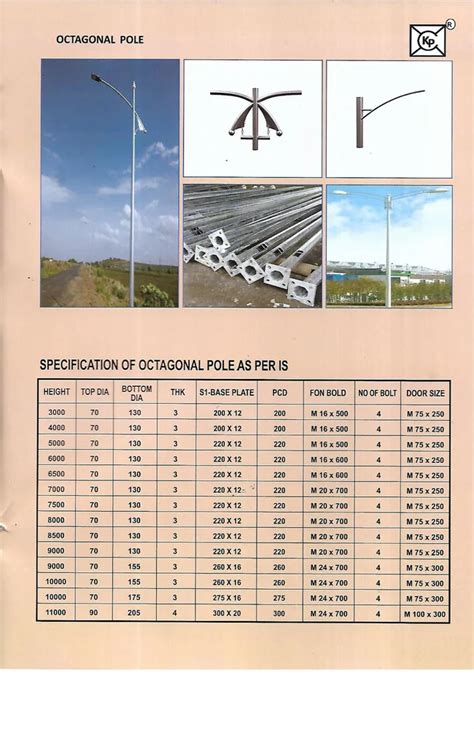 Round Swaged Type Steel Tubular Poles For Street M At Best Price In