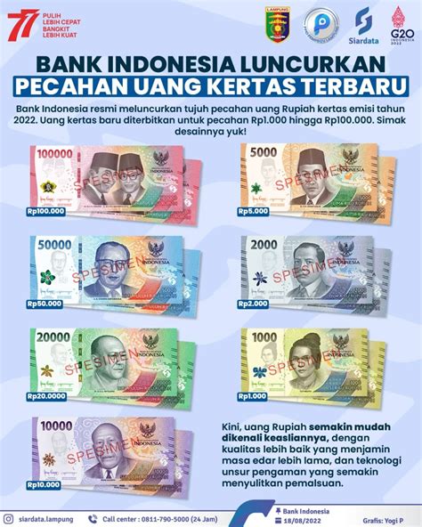 Bank Indonesia Luncurkan Uang Rupiah Kertas Baru Gubernur Lampung