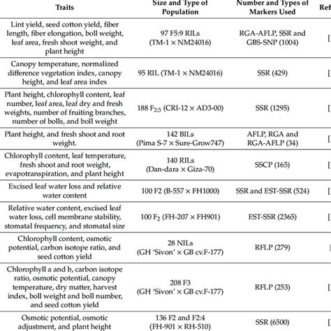 Overall pathways of drought stress effects and plant responses to... | Download Scientific Diagram