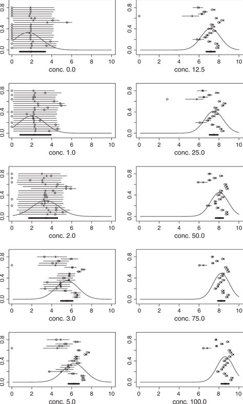 Illustration Of Posterior Distributions Of Parameters Relating To The