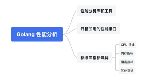 Golang 性能分析