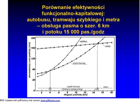 Koncepcje Rozwoju Sieci Tramwajowej W Krakowie Pdf Darmowe Pobieranie