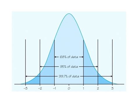 Density Curves And Normal Distributions Density Curves So