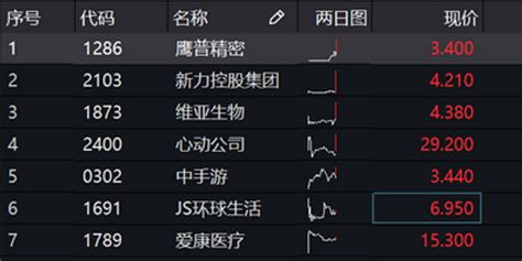 港股通调入调出股走势冰火两重天 天风海外名单出炉手机新浪网