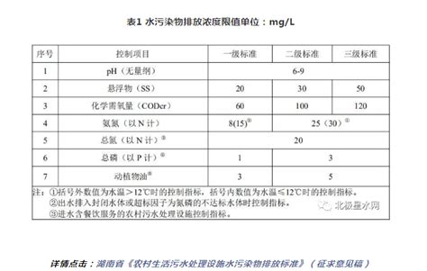 16省市农村生活污水处理设施水污染物排放标准宁夏绿色之星环保工程有限公司