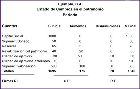 Informacion Contable ESTADO DE CAMBIOS EN EL PATRIMONIO