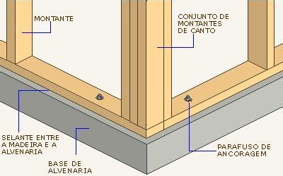 Types Of Screws Every Diyer Should Know Artofit