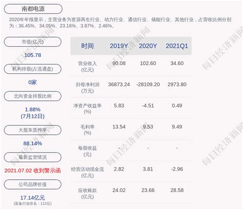 南都电源：朱保义质押1600万股凤凰网