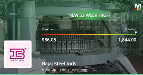 Bajaj Steel Industries Stock Reaches Week High Outperforms Sector