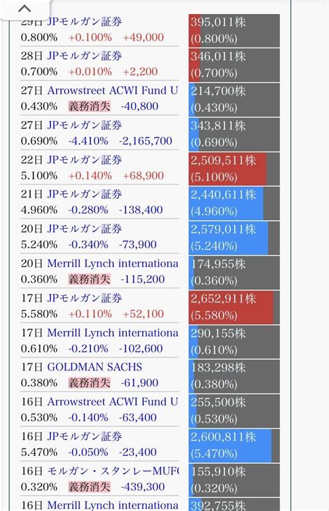 No189867 私はこういうモルガンさんが見た 3133 株海帆 20231204 株式掲示板 Yahooファイナンス