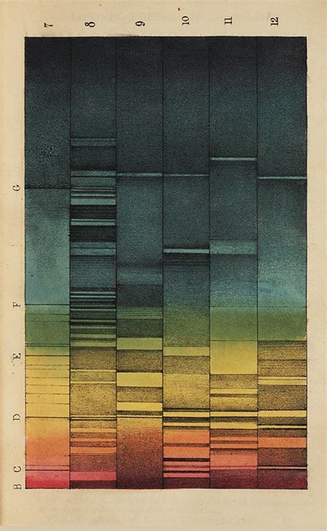 Beth Mathews Design West Anderson Film Color Palettes Artofit