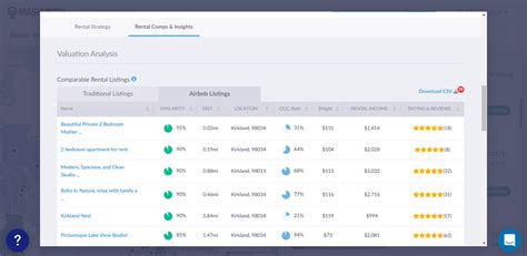 Where To Find The Best Airbnb Analytics For 2023 Mashvisor