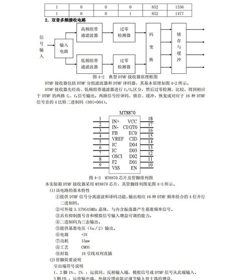 双音多频dtmf接收的原理与测试 云社区 华为云