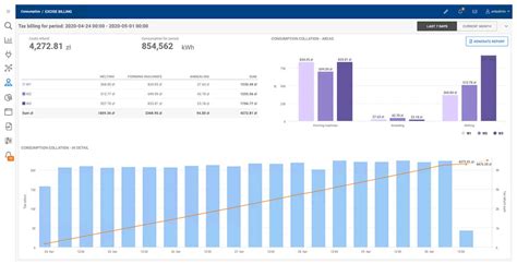 Energy Management System Ems Software 2024 Reviews Pricing And Demo