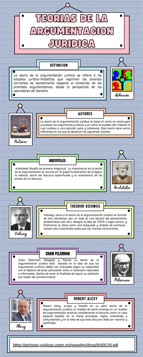 Infografia DE Teorias DE LA Argumentacion Juridica Definicion Autores