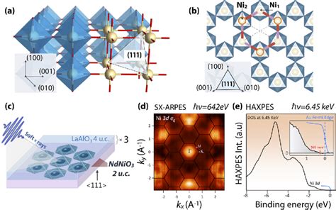 A Two Unit Cells Of An Infinite Layer Perovskite Lattice Abo Viewed