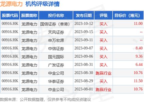 龙源电力00916hk发布前三季度业绩 归母净利润6379亿元 同比增长1895评级人民币投资