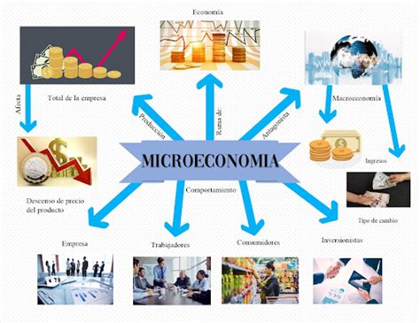 Mi Blog De Microeconom A Mapa Conceptual Microeconom A