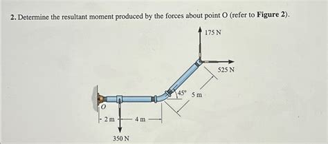 Solved Determine The Resultant Moment Produced By The Forces Chegg