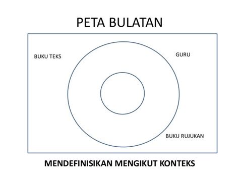 Peta Pokok Template