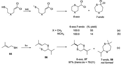 Synthetic Applications Of Intramolecular Thiol Ene “click” Reactions