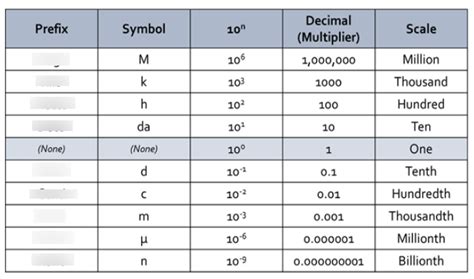 diagram metric conversions diagram quizlet