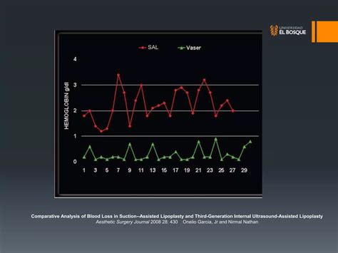 Lipoescultura De Alta Definici N Marcaci N Adbominal Ppt