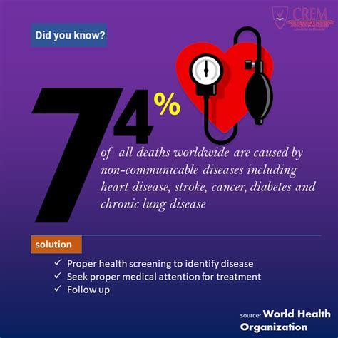 Non Communicable Diseases Crem Nigeria