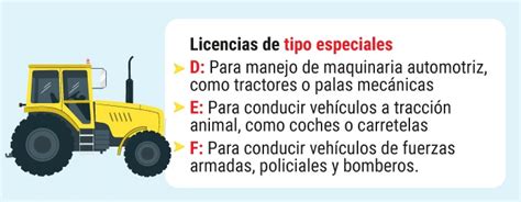 Requisitos Para Obtener Licencia De Conducir En Chile