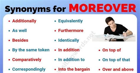 MOREOVER Synonym: List of 20 Useful Synonyms for Moreover with Examples ...