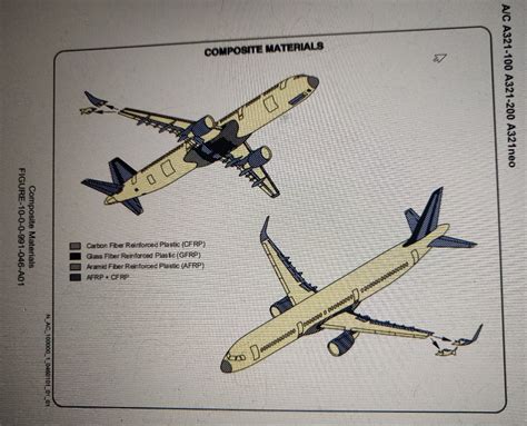 Airbus A321 100 Performance Aircraft Investigation Info Passenger