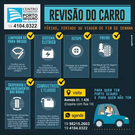 Infogr Fico Sobre Revis O Mec Nica De Carro Para Viagem Criado Para