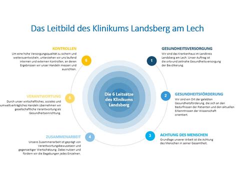 Ber Uns Klinikum Landsberg Am Lech