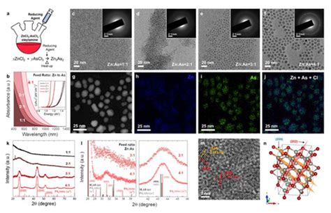 纳米人 清华大学nature Nanotechnology丨顶刊日报20240131