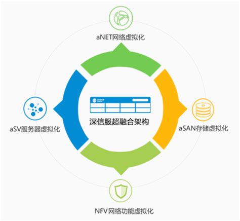 超融合架构与传统it架构有什么区别 斯百德云计算