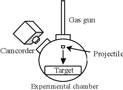 Figure From Depth And Diameter Of Transient Craters Semantic Scholar