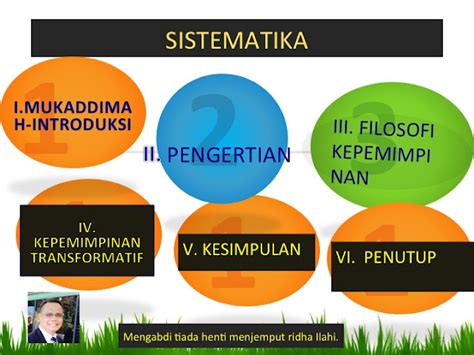 Filosofi Kepemimpinan Transformatif