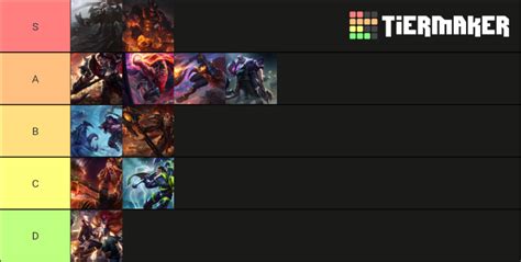 League Of Legends Darius Skins Tier List Community Rankings TierMaker