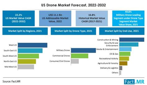 Inspection Drone Market Share, Global Industry Outlook 2031, 48% OFF