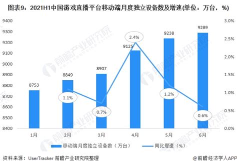 预见2022：《2022年中国游戏直播行业全景图谱》附市场现状、竞争格局和发展趋势等资讯前瞻经济学人