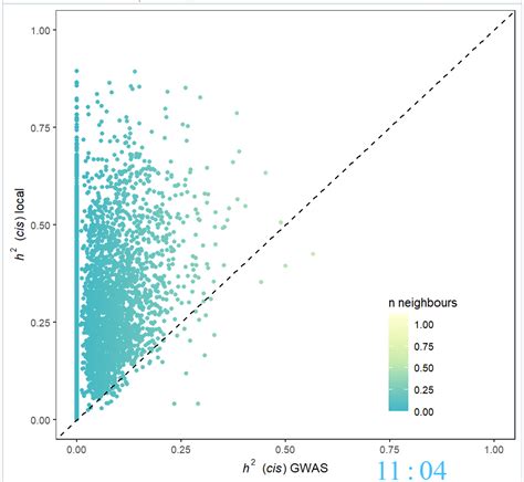 跟着nature学作图：r语言ggplot2散点图和添加辅助线完整示例 腾讯云开发者社区 腾讯云