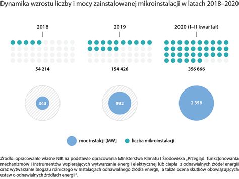 Nik O Barierach Rozwoju Odnawialnych R De Energii Wydawnictwo Polcen