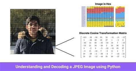 Understanding And Decoding A Jpeg Image Using Python Yasoob Khalid